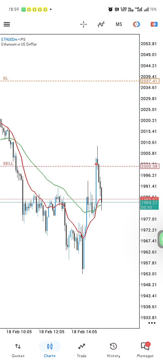 ConsrayD's tweet photo. Lets see how  $ETH will play this short📈📉 https://t.co/gjFKEeIOy7