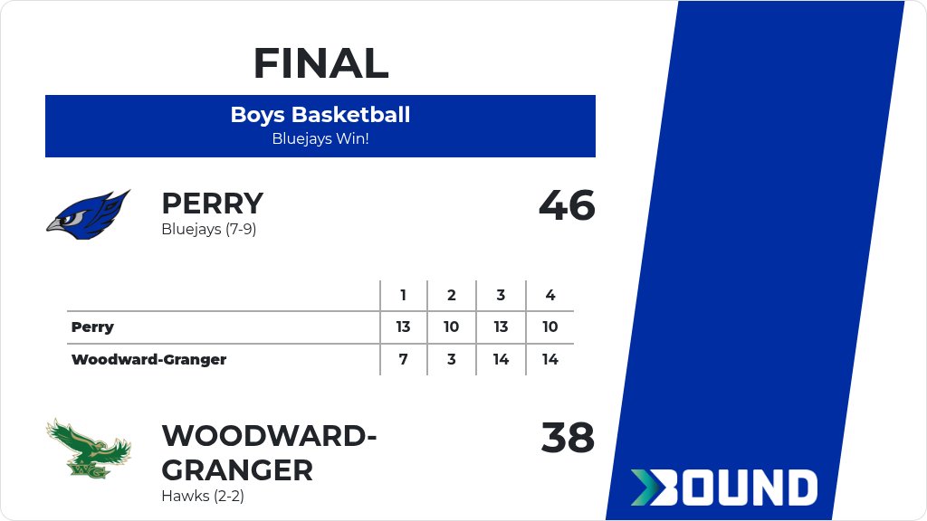 Perry CSD Activities tweet media