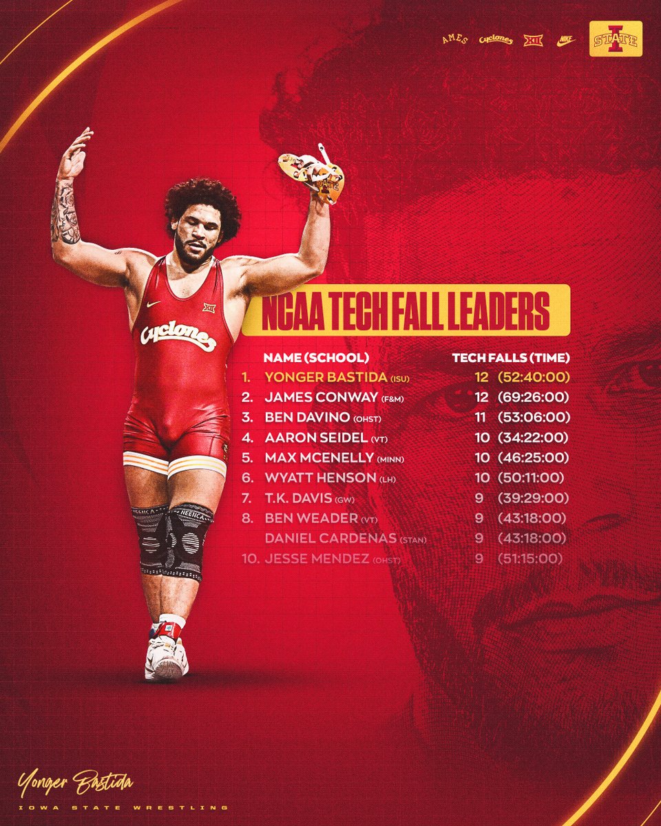 Iowa State Wrestling tweet media
