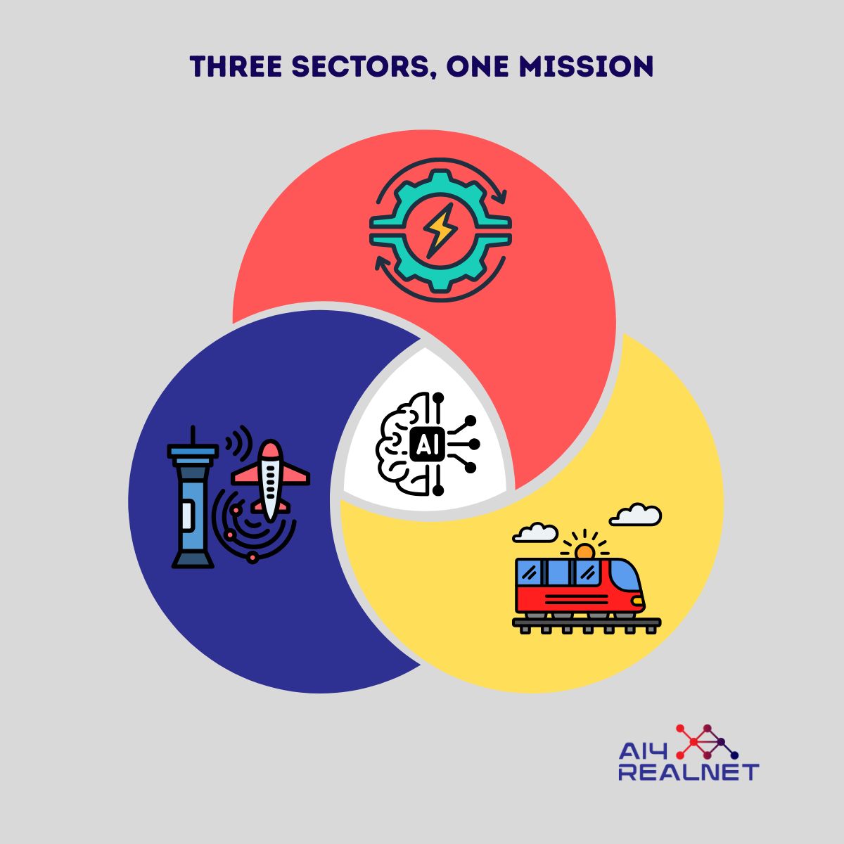 AI4REALNET Project tweet media