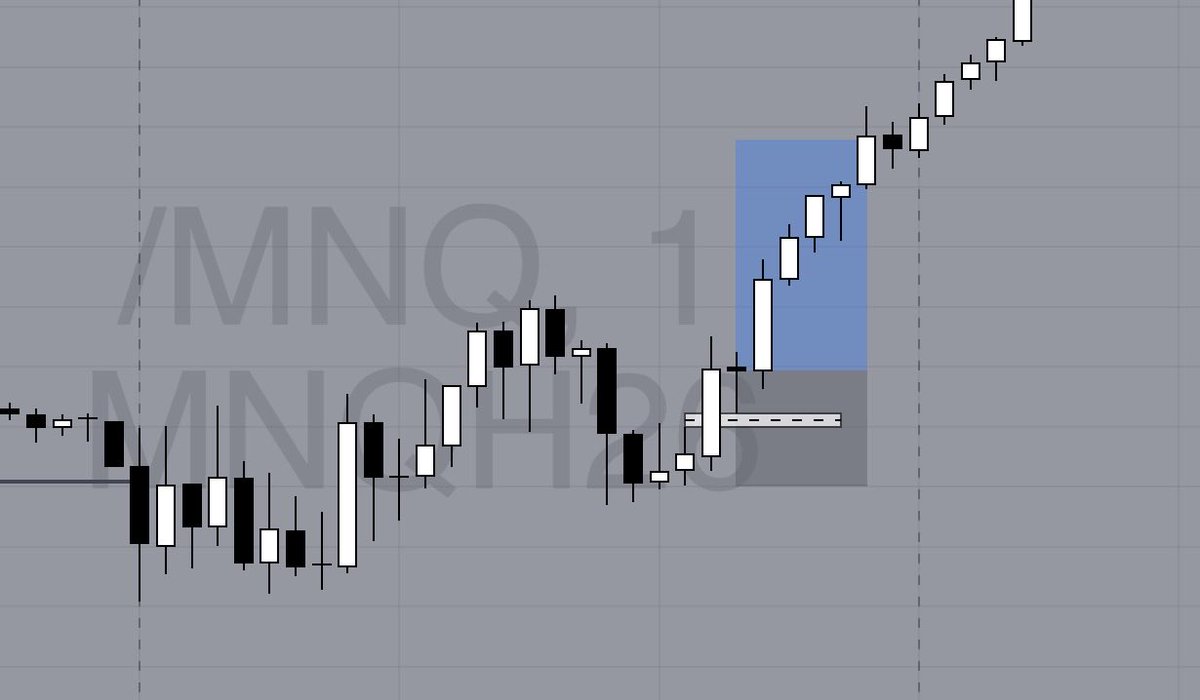 TFL4L's tweet photo. Simple models always win. 
🔹 Long - 96 pts

$NQ $MNQ $ES https://t.co/5HJgSZs5Hi
