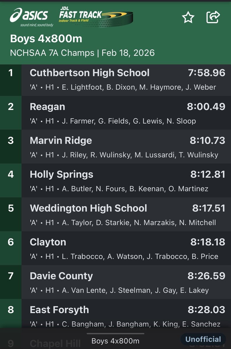 East Forsyth Distance tweet media