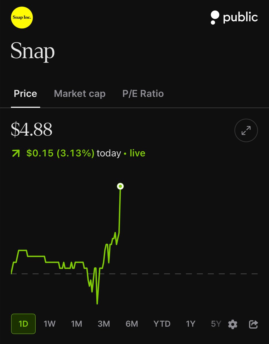 Snapchat $SNAP just said it now has more than a $1 Billion annualized revenue run rate
