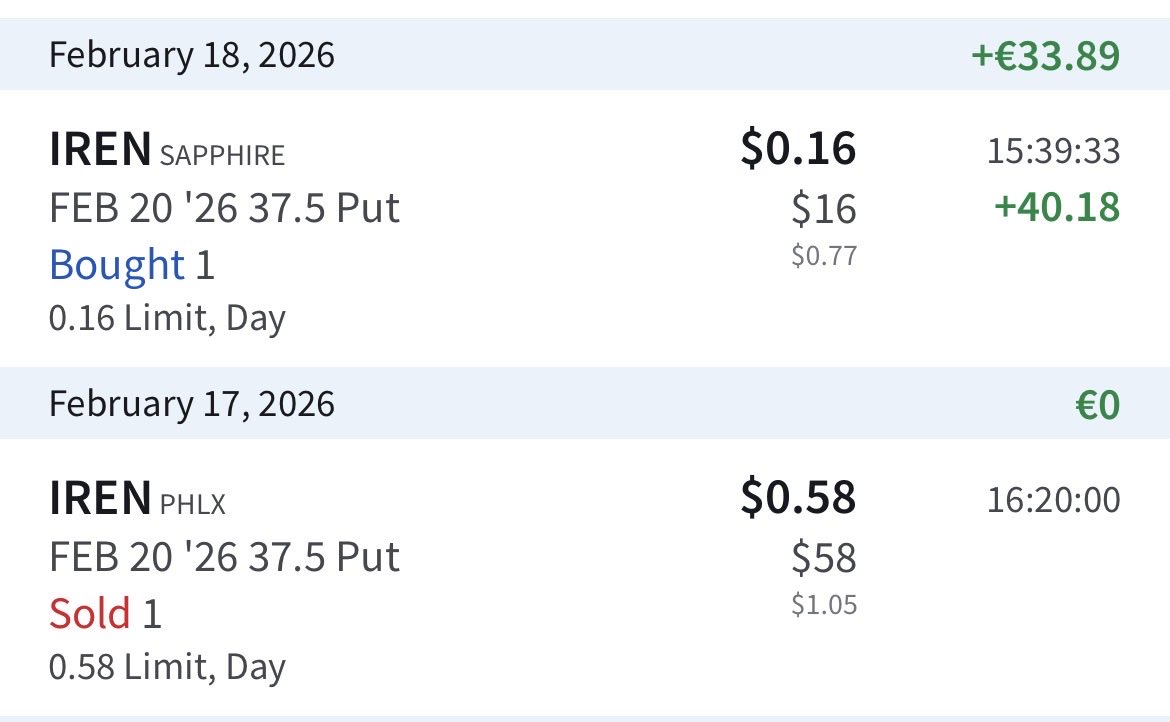 Quick 1 day trade with most of premium pocketed. Wish it was like that every day. $IREN is fun, though scary sometimes.