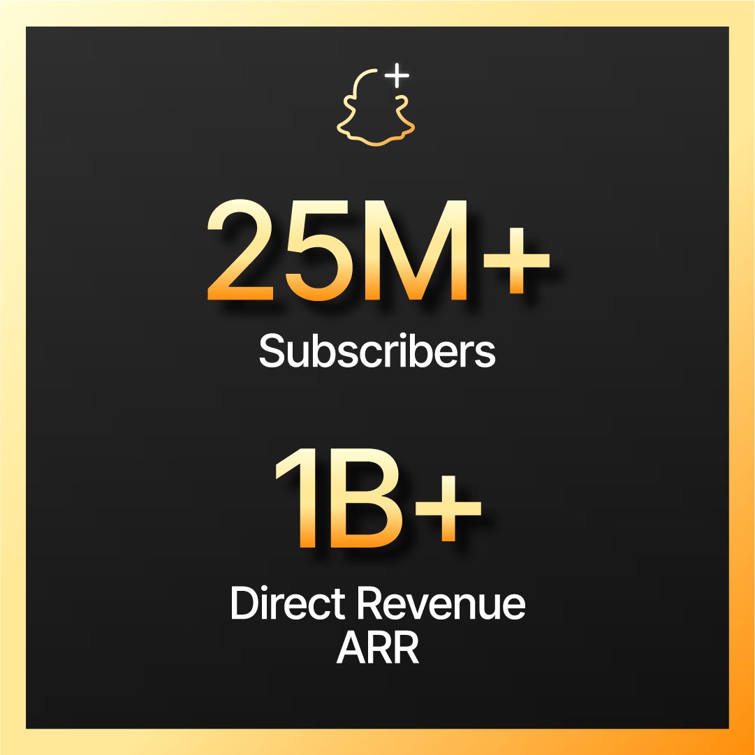 We’re excited to share that our subscription community surpassed 25 million Snapchatters and our direct revenue category has exceeded a $1B annualized revenue run rate! newsroom.snap.com/snap-1b-direct…