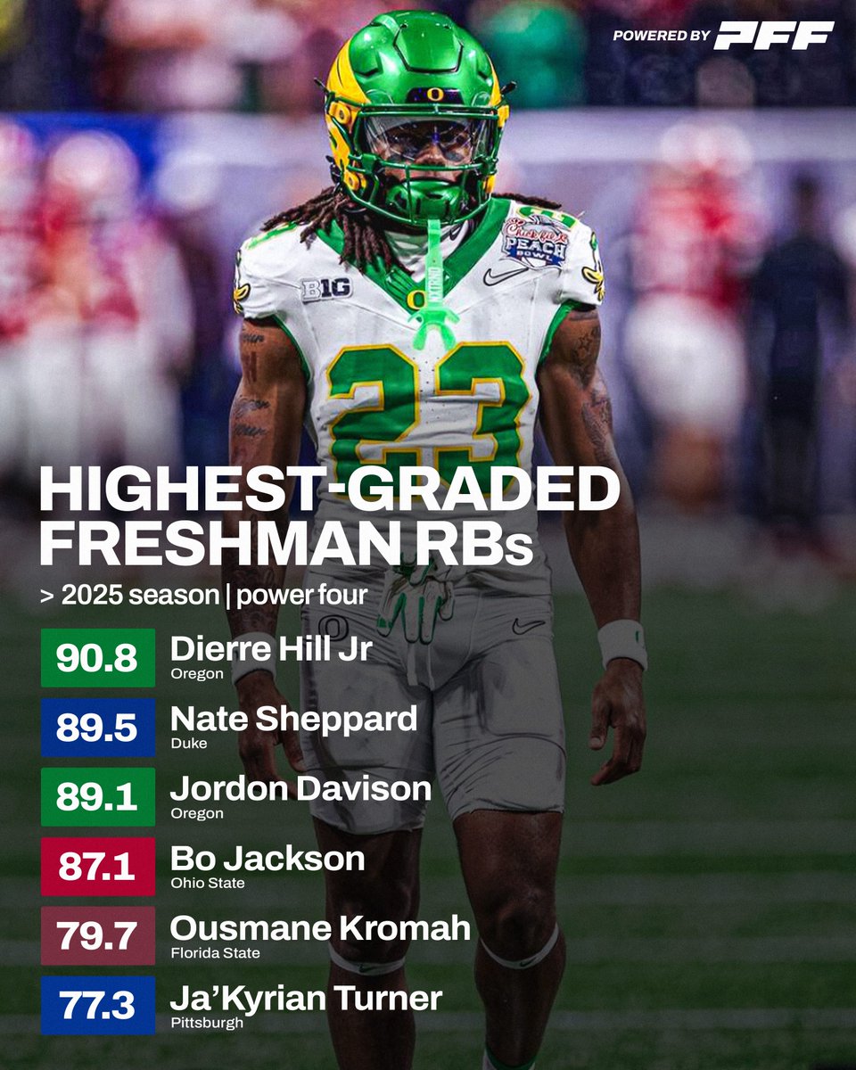 PFF College tweet media