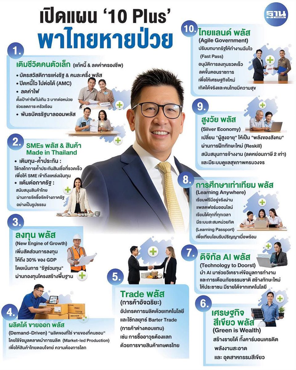 🇹🇭Ton Patiwat🇹🇭 tweet media
