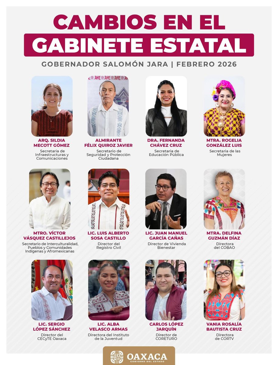 KarinaBaronO's tweet photo. Esta mañana nuestro Gobernador anunció cambios en el Gabinete estatal, con el objetivo de fortalecer diversas áreas de la administración. 

Deseamos todo el éxito a quienes hoy asumen nuevas responsabilidades. https://t.co/oeeWif7e8e