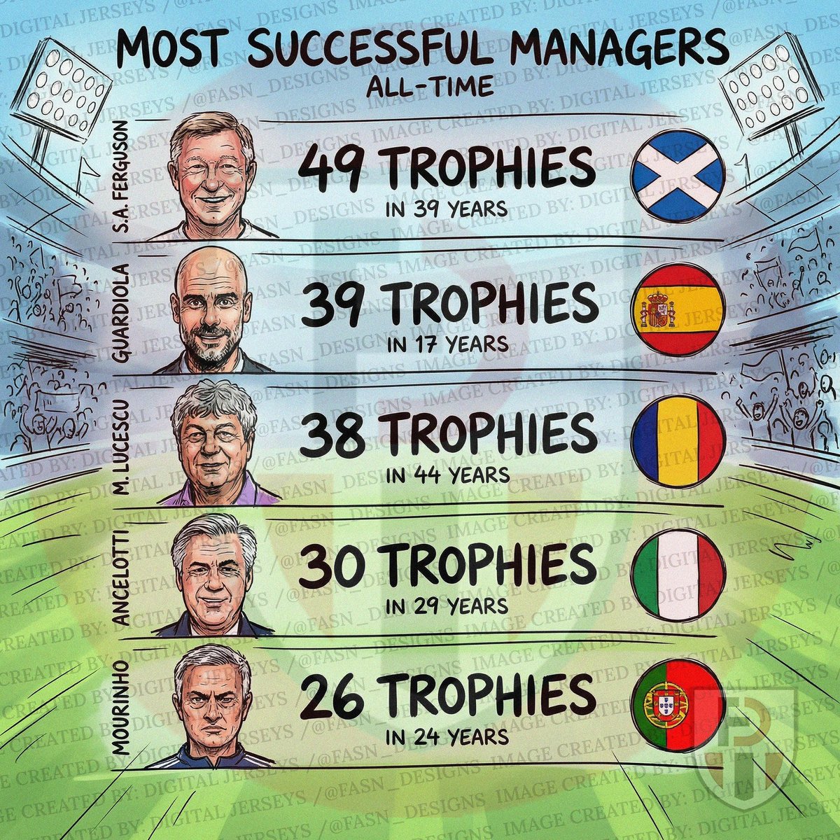 Fasn_Designs's tweet photo. Sir Alex Ferguson is the 🐐 

#MUFC 🔴 https://t.co/B4tMOD8Ua1