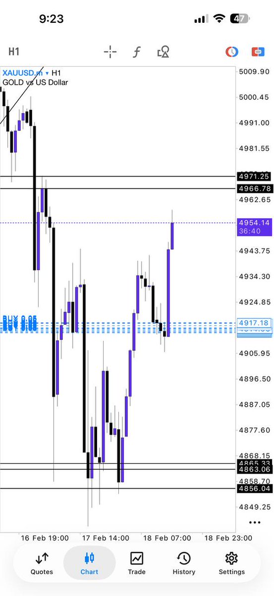 NO RUSHING TRADES ❌
NO CLICKING EMOTIONS 🚫
JUST LEVELS + TIME ⏳
DISCIPLINE DID THE JOB 🧠
400+ PiPs BANKED 💰
$XAUUSD 👑