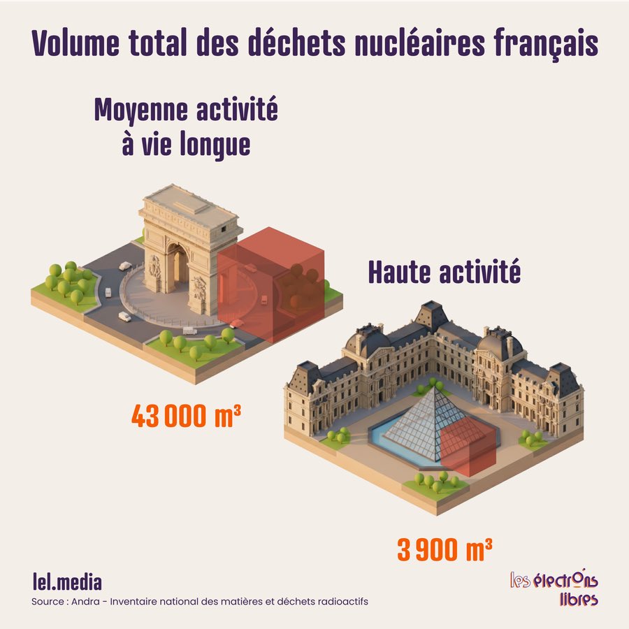 Les Électrons Libres tweet media