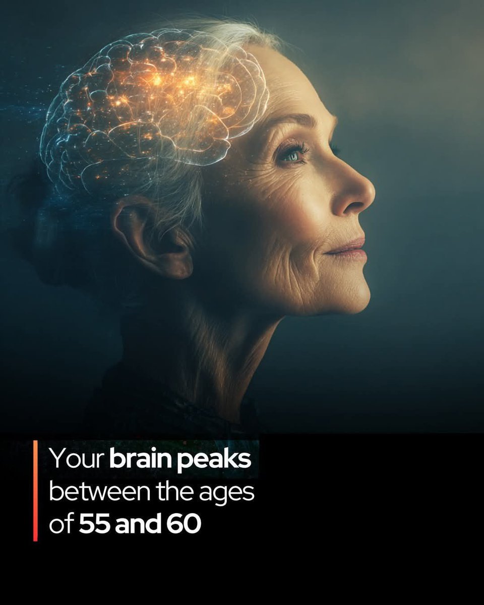 ShiningScience's tweet photo. 🧠 New research shows the smartest age in life is 55 to 60 – not in your 20s.

While youth is often seen as the peak of brainpower, science now suggests the smartest age in life may actually be between 55 and 60. 

Although raw cognitive abilities like memory and processing speed tend to peak earlier—typically in a person’s 20s or 30s—new research shows that overall psychological functioning continues to improve well into later adulthood. 

A comprehensive study analyzing 16 traits across the lifespan found that key dimensions like emotional intelligence, conscientiousness, and resistance to cognitive biases don’t just hold steady—they often get better with age.

For example, conscientiousness, which affects reliability and focus, tends to peak around age 65. Emotional stability continues to rise into the mid-70s. Even moral reasoning and the ability to sidestep mental traps like confirmation bias improve as people get older. When all of these traits were combined into a single performance index, late middle age stood out as the brain’s all-around high point—decades after society typically labels us as past our prime. This may explain why leaders and thinkers often hit their stride later in life: experience, emotional regulation, and wisdom create a kind of intelligence that can’t be rushed.

Source: "Worried about turning 60? Science says that’s when many of us actually peak." The Conversation, 14 Oct 2025.