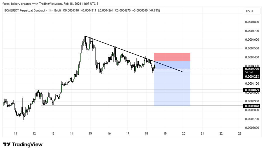 CRYPTO BAKERY tweet media