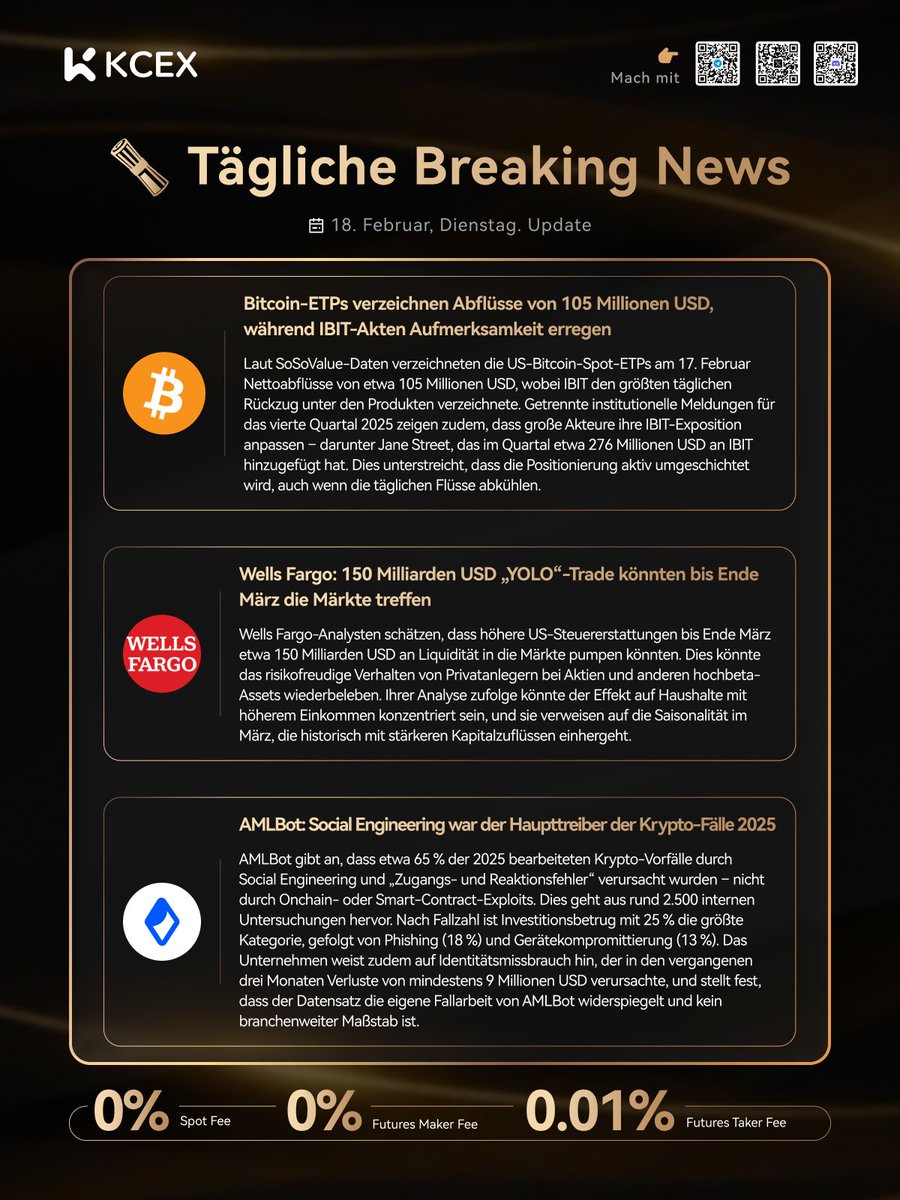 #KCEX Tagesbericht 18.2.! 🔥

📈 Top-Performer heute:

1️⃣ $42/USDT: +83.73% !
2️⃣ $3KDS/USDT: +78.39% !
3️⃣ $ESP/USDT: +42.09% !
4️⃣ $NAORIS/USDT: +41.60% !
5️⃣ $IMU/USDT: +32.23% !
6️⃣ $GUN/USDT: +28.76% !
7️⃣ $WLFI/USDT: +23.52% !