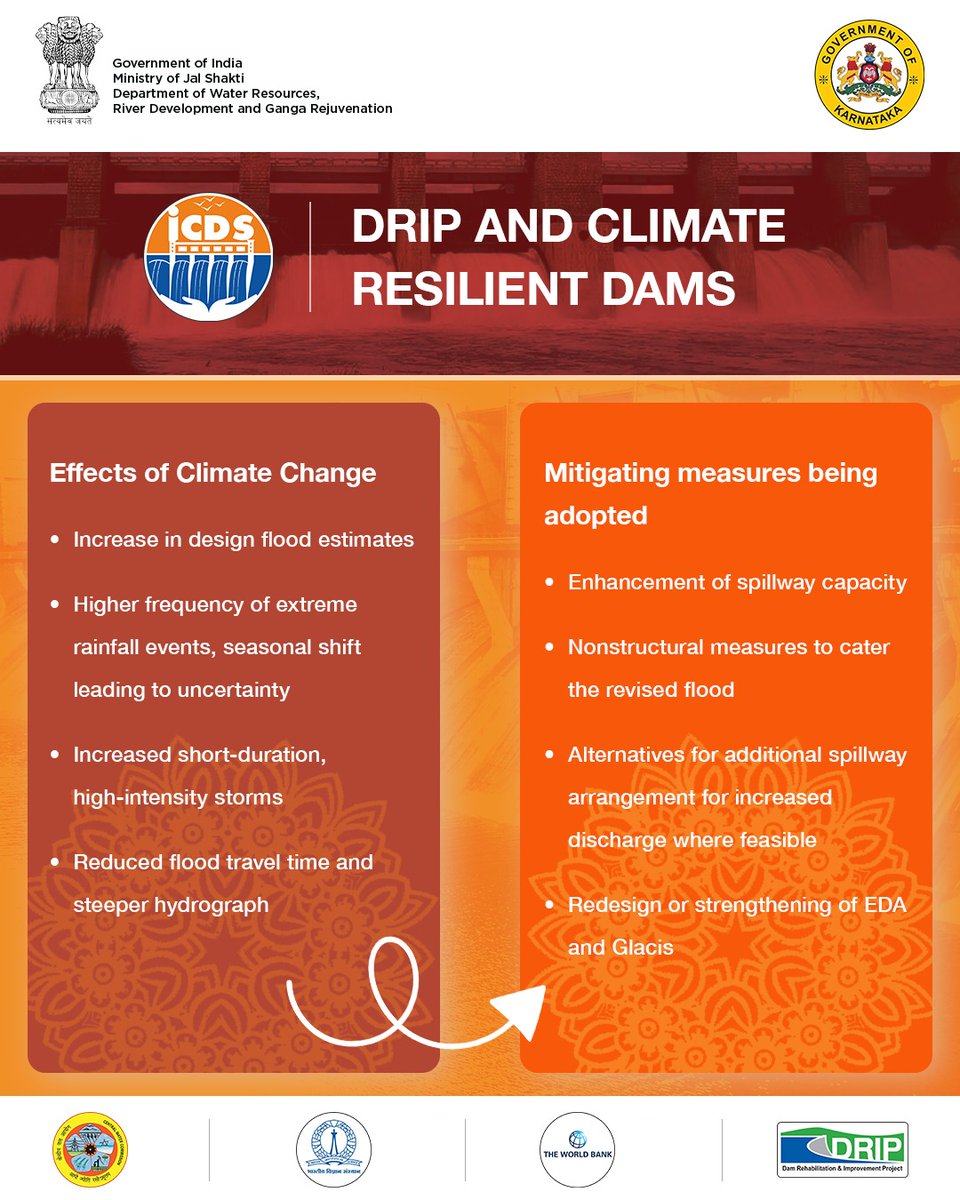 DRIP-India tweet media