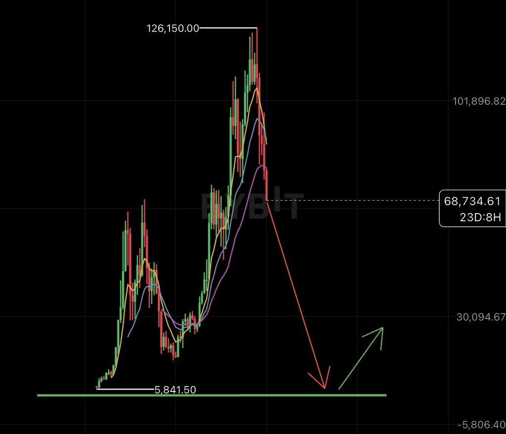 Trending Bitcoin tweet media