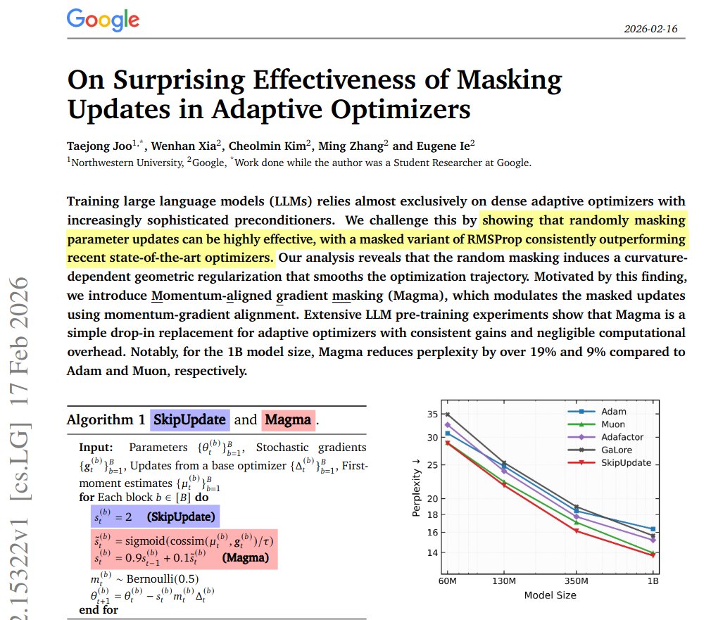 mgostIH's tweet photo. We have absolutely no idea what makes good neural network optimizers, whole field is a meme:
>We throw away gradient updates randomly
>Outperforms Muon with RMSProp https://t.co/j2dYOmDNFU