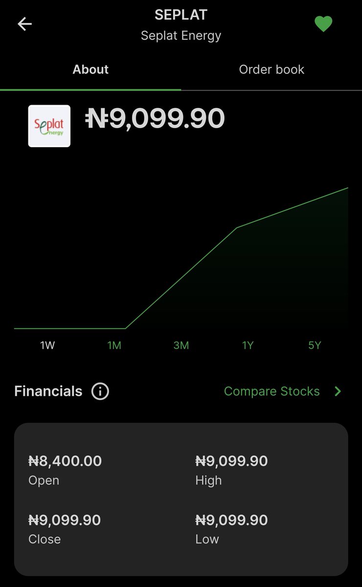 Elumelu's SEPLAT is entering into the home stretch towards ₦10,000!

Like I said, this is simply a masterpiece. 

The game is the game. 🐺