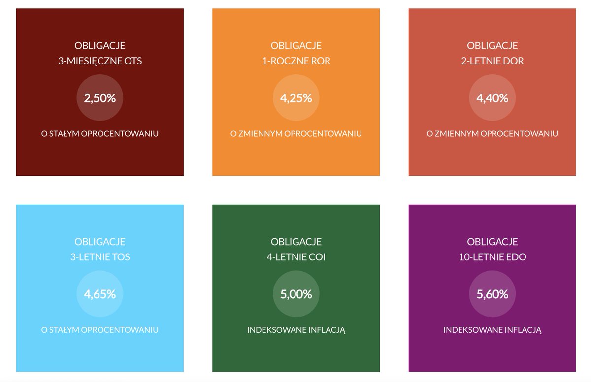 Lokaty lokatami, ale często dobrą alternatywą są dla nich obligacje skarbowe - zwłaszcza w długim terminie. Swój artykuł na ten temat napisałem już 3 lata temu, ale jest wciąż aktualny. Zmianie uległo praktycznie tylko oprocentowanie ofert ;) 

Poradnik: livesmarter.pl/obligacje-skar…