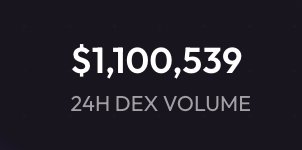 Over $1,100,000 in 24h DEX volume within a few hours!

Thank you to all the HBARBarians for their constant support 🟪

The future of DeFi is Silk Suite.