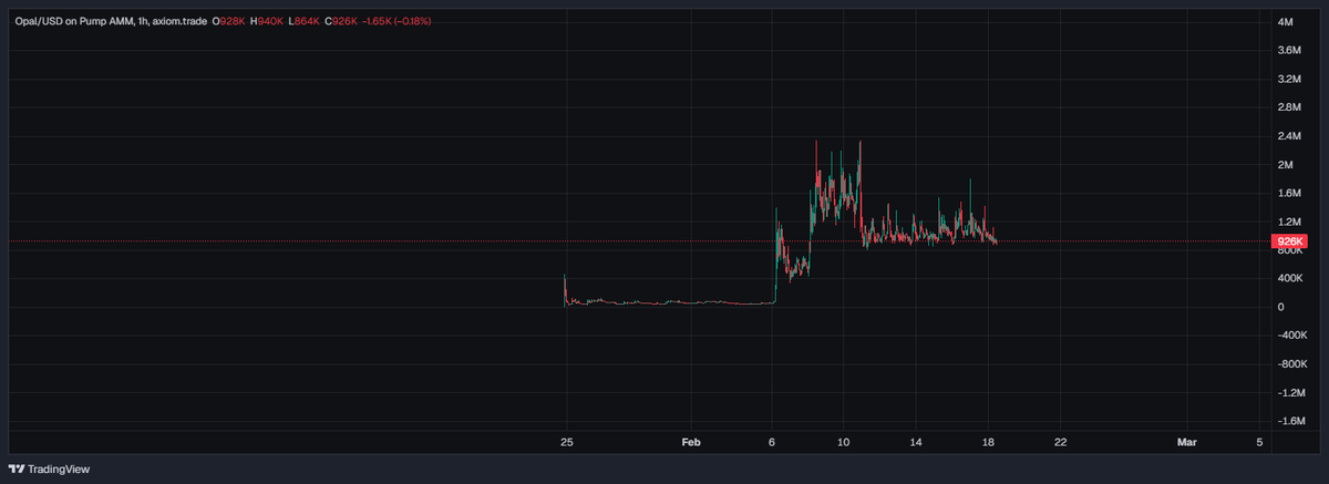 zynxeeee's tweet photo. @MidTermDev they are  farming it so bad https://t.co/HW6SxQL0LH