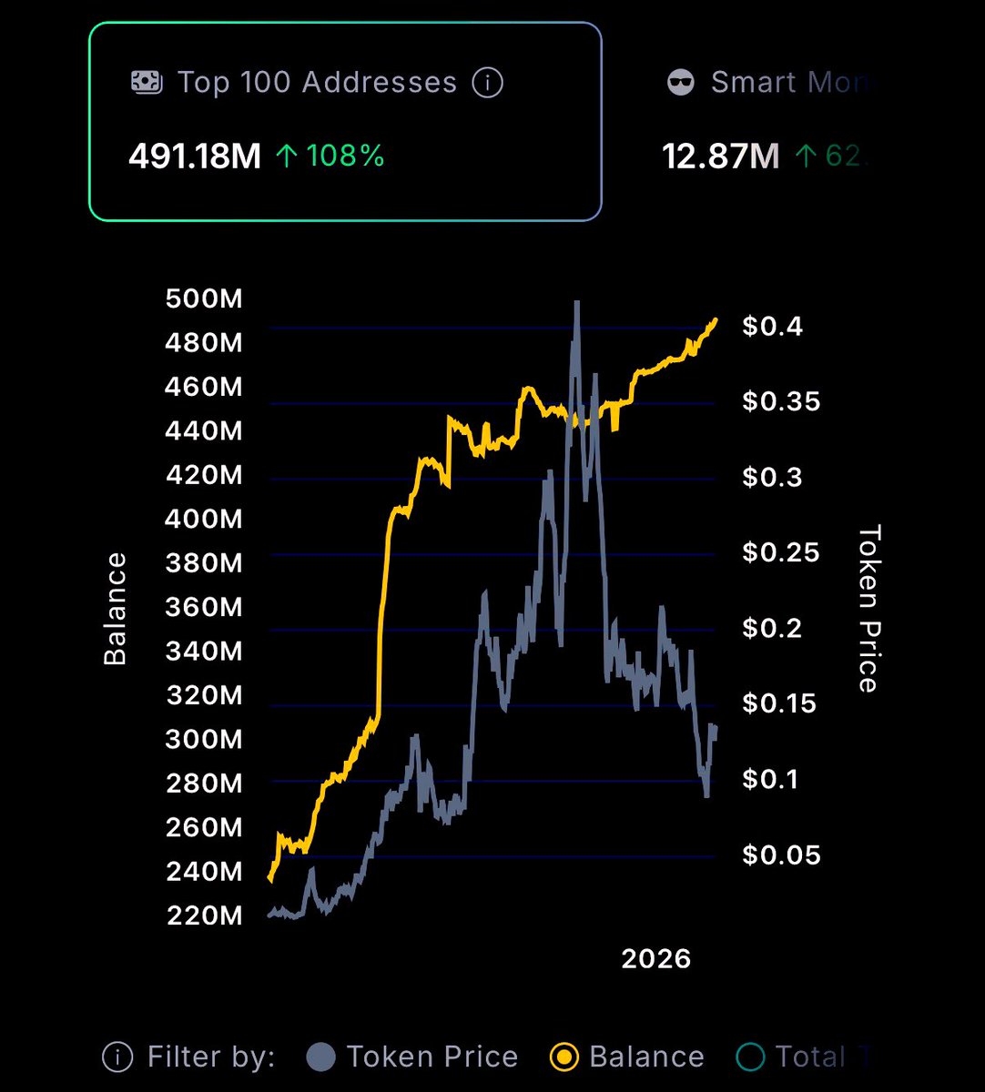 I genuinely hope you are smart enough to build a position in $TIBBIR to secure your freedom for the next 50+ years.