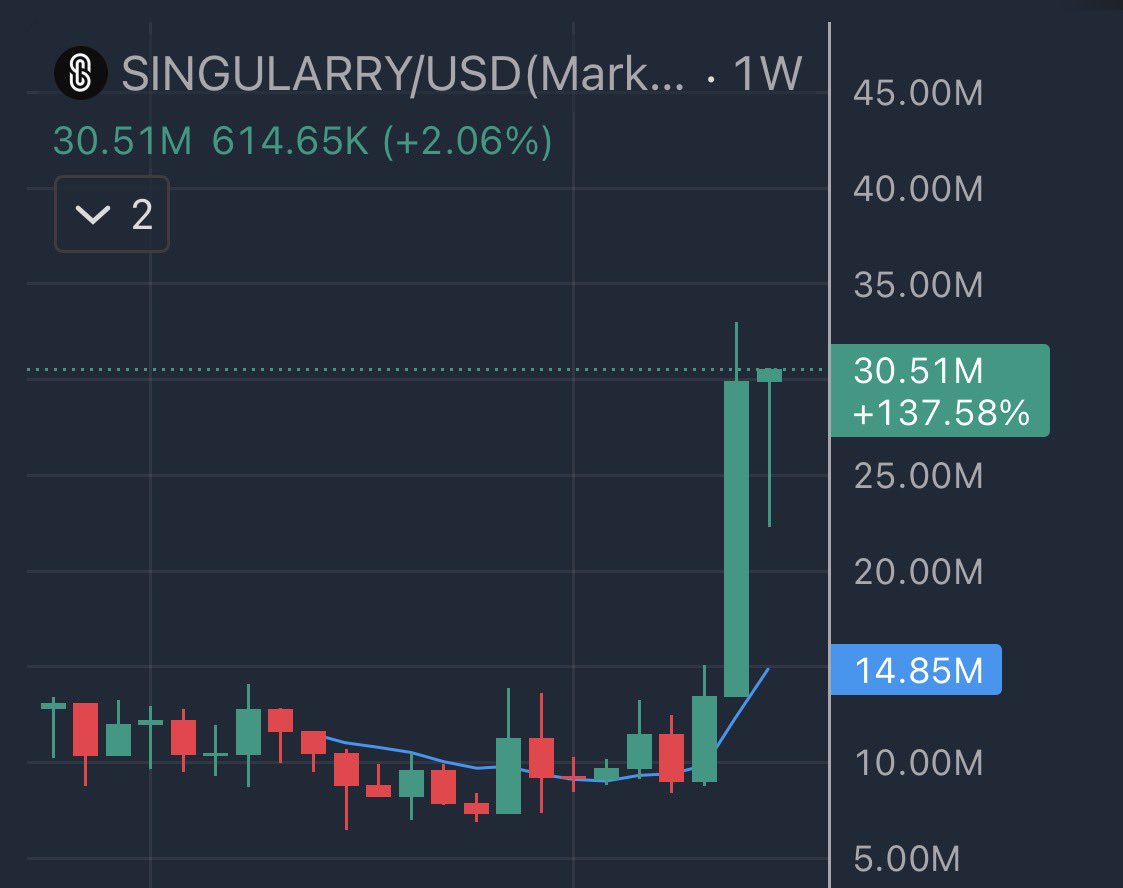 Jimmy Crypto 🇦🇺 tweet media