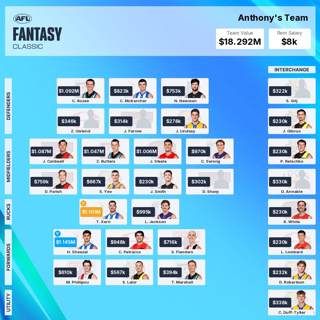 AFLfantasyDPP's tweet photo. Solid foundation to build off, I’m sure a few changes will be made after opening round but this looks solid to navigate through the first bye weeks #AFLFantasy https://t.co/rVu2ZMOBHx