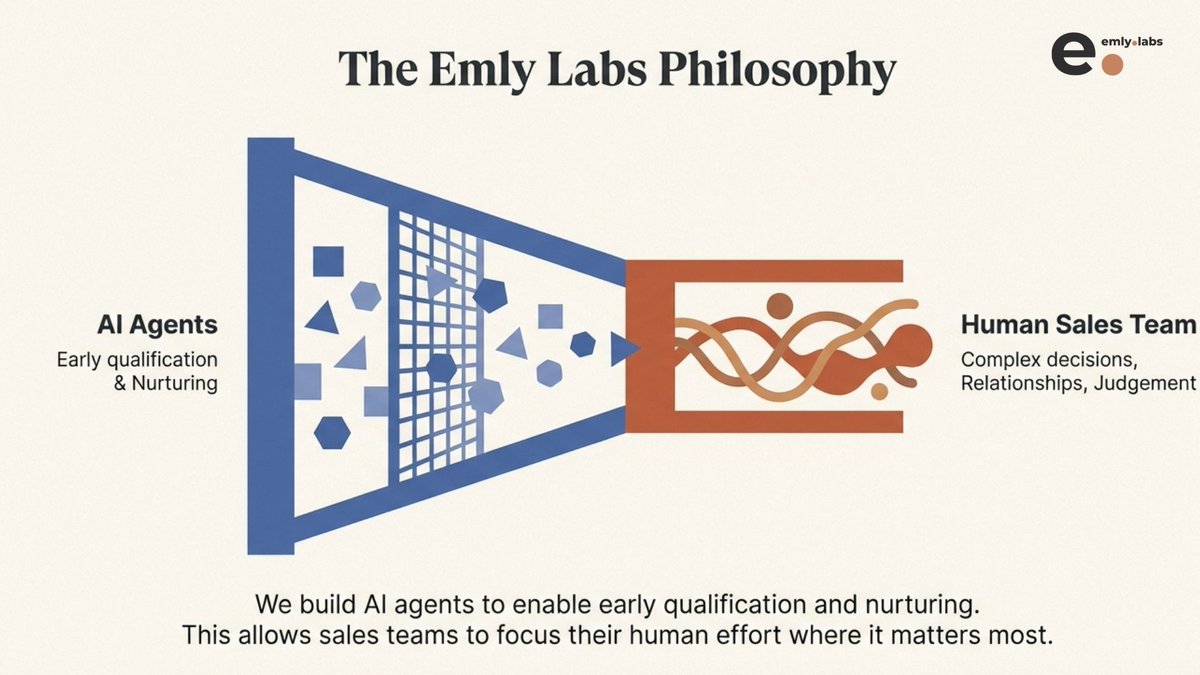 emlylabs's tweet photo. 12/12. We’re building systems around this philosophy at Emly Labs.
Not replacement.
Not resistance.
Orchestration.
If you’re deploying AI in your organization, this design decision will define your outcomes.
#AI #HumanInTheLoop #CustomerExperience #AugmentedIntelligence
@mikeflache @Nicochan33 @PDH_Metaverse @bulbi59
@sonu_monika @enilev @chidambara09 @labordeolivier @bimedotcom @BetaMoroney @tlloydjones @tobiaskintzel @danfiehn @AshokNellikar @Khulood_Almani @CurieuxExplorer @mvollmer1
@RLDI_Lamy @vanivina9 @Victoryabro @Fabriziobustama @MaiaGabunia @amalmerzouk @NewsNeus @baski_LA @KanezaDiane @mary_gambara @Eli_Krumova @AlinSlask
@Jagersbergknut @TylerCohenWood @SabineVdL @jeancayeux
@wef
@HeinzVHoenen @FrRonconi @jblefevre60
@Fabriziobustama @SwissCognitive @KanezaDiane
@LaurentAlaus @Khulood_Almani @Analytics_659 @IanLJones98