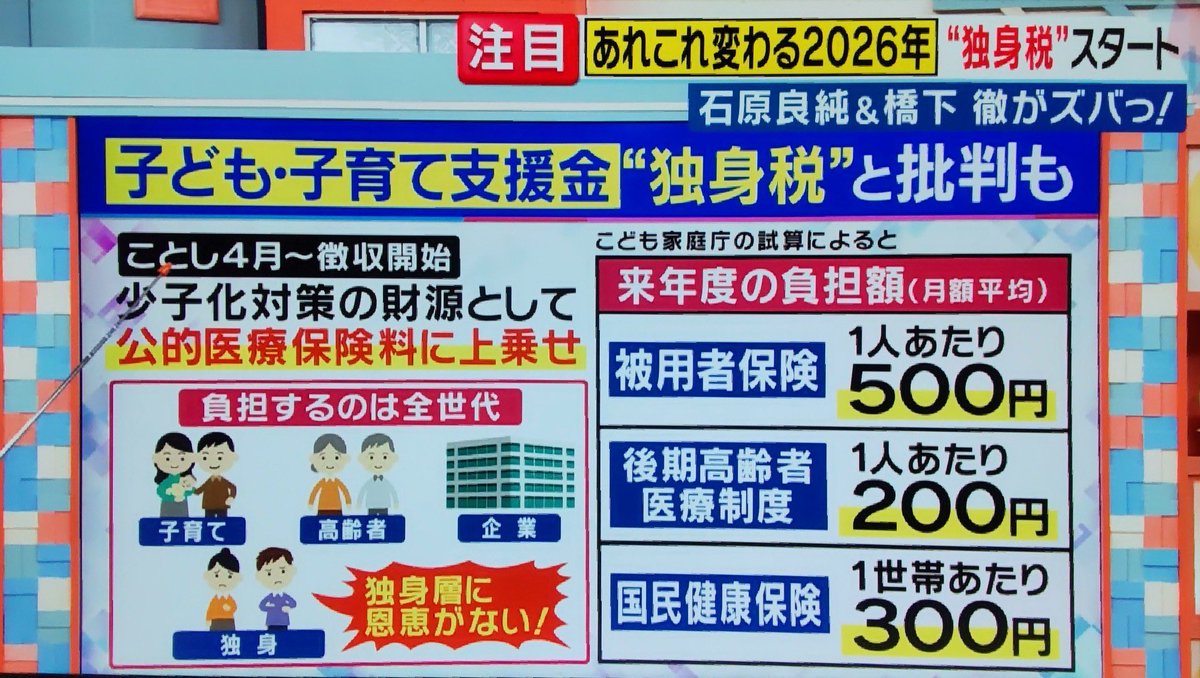 集めて（中抜きして）配る