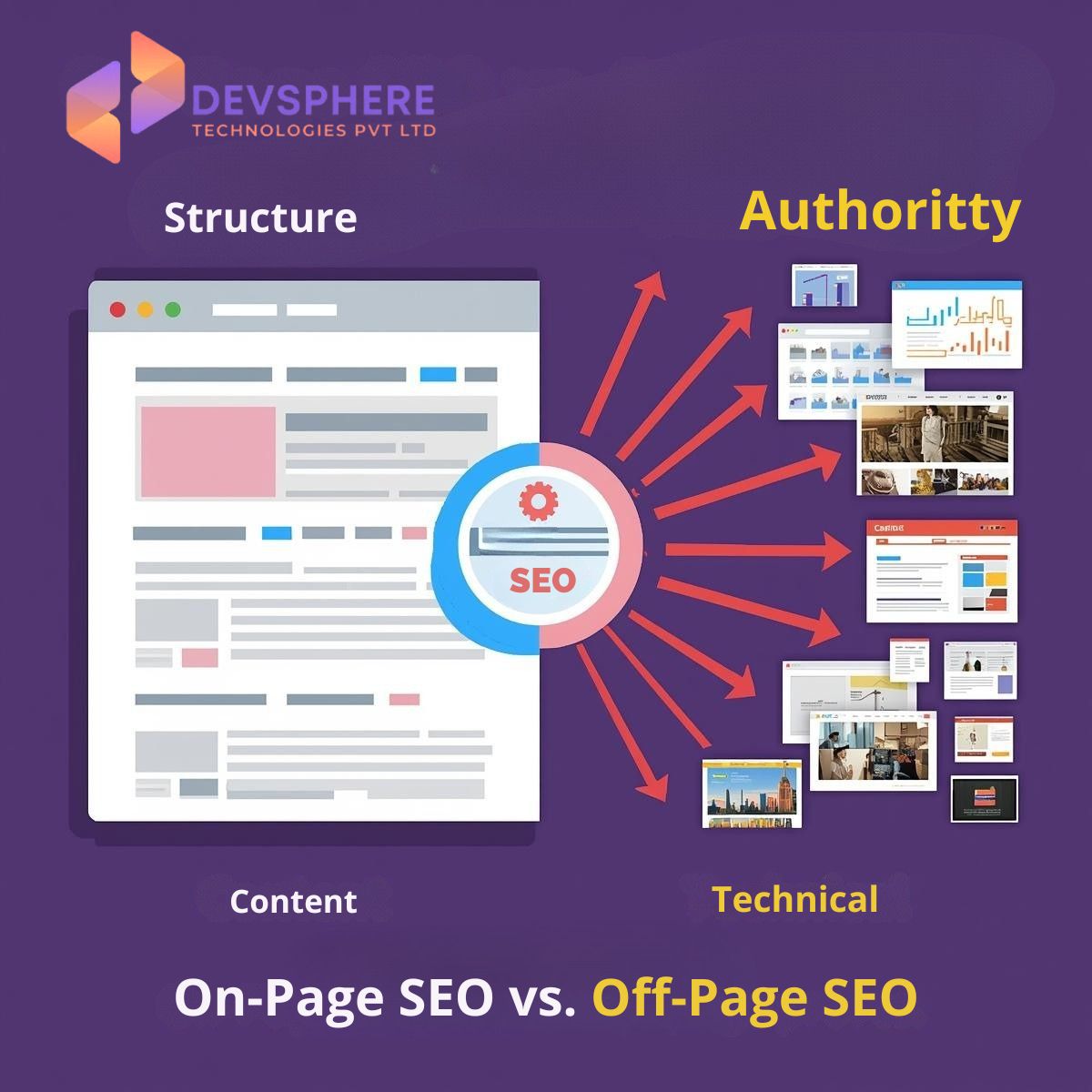 DevSphere Technologies (@DevsphereTech) / Posts / X
