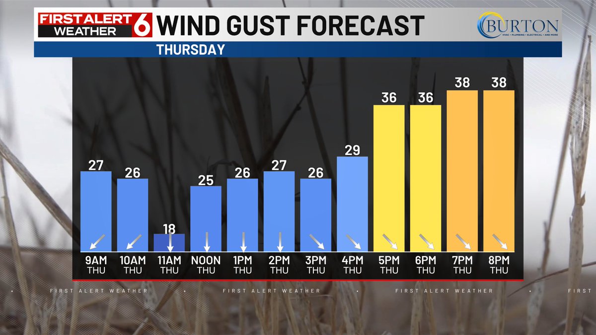 We've decided to make Thursday a FIRST ALERT 6 WEATHER DAY as we have ...