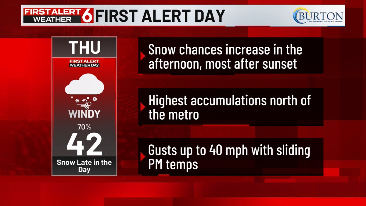 We've decided to make Thursday a FIRST ALERT 6 WEATHER DAY as we have ...