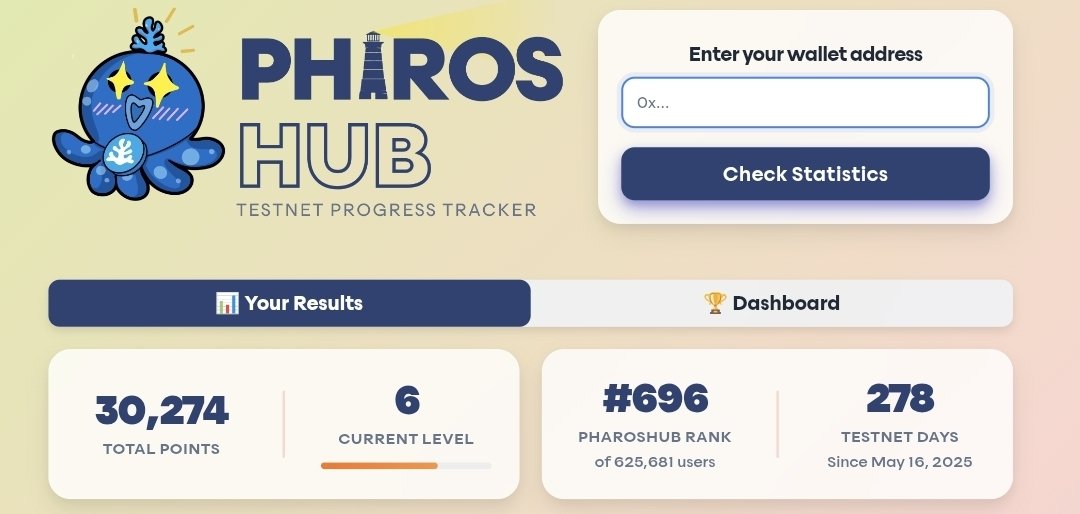 Rank 696: DONE!
Now we’re locked in on that Top 500. We’ll be there in no time <a href="/pharos_network/">Pharos | Testnet Live</a> is the real deal.🔥
#Pharos #REALFI  #TGE  ✨