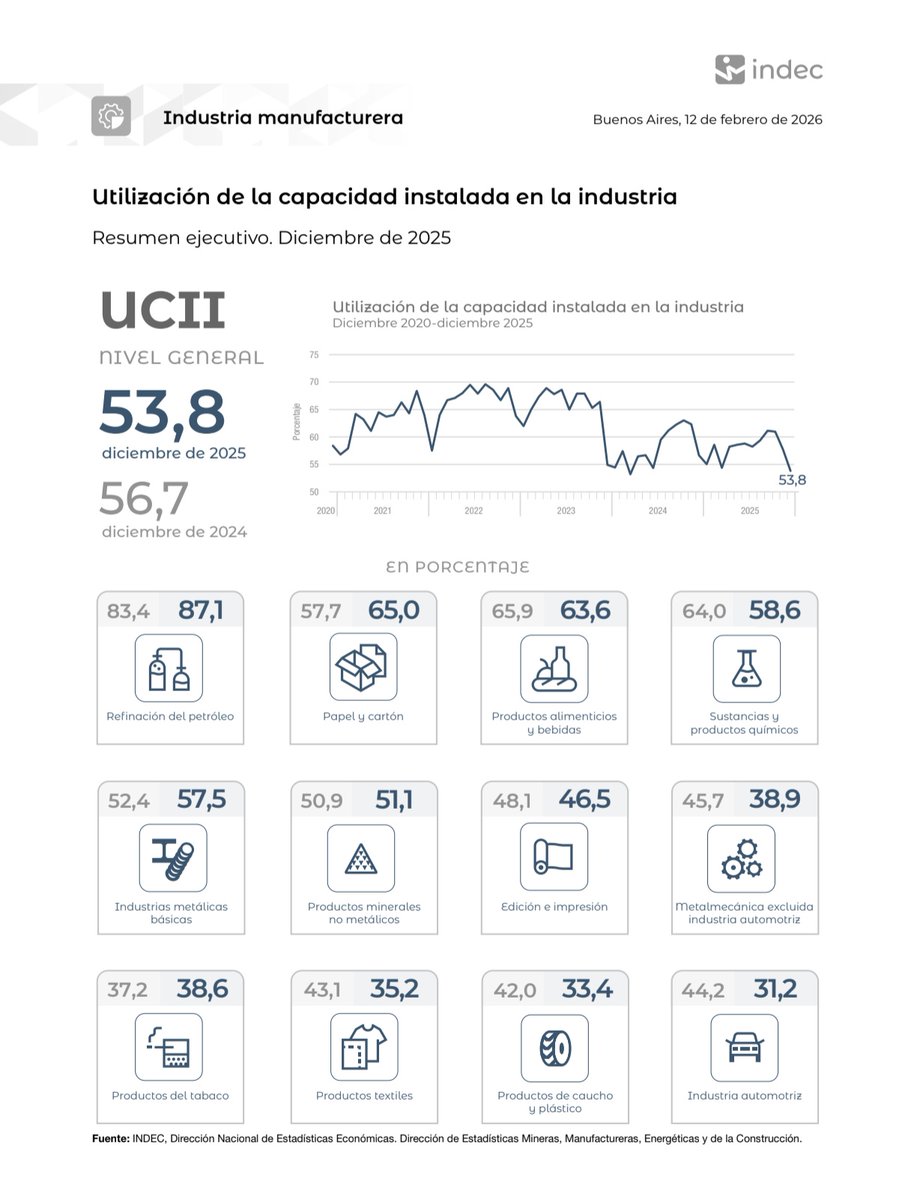 Hoy 920 personas llegaron a Fate y se enteraron que la empresa cierra. Estamos hablando de un sector que estaba funcionando con 1/3 de su potencial en una economía abierta a las importaciones. Hoy 920 familias luchan por sus puestos de laburo y por la industria argentina.