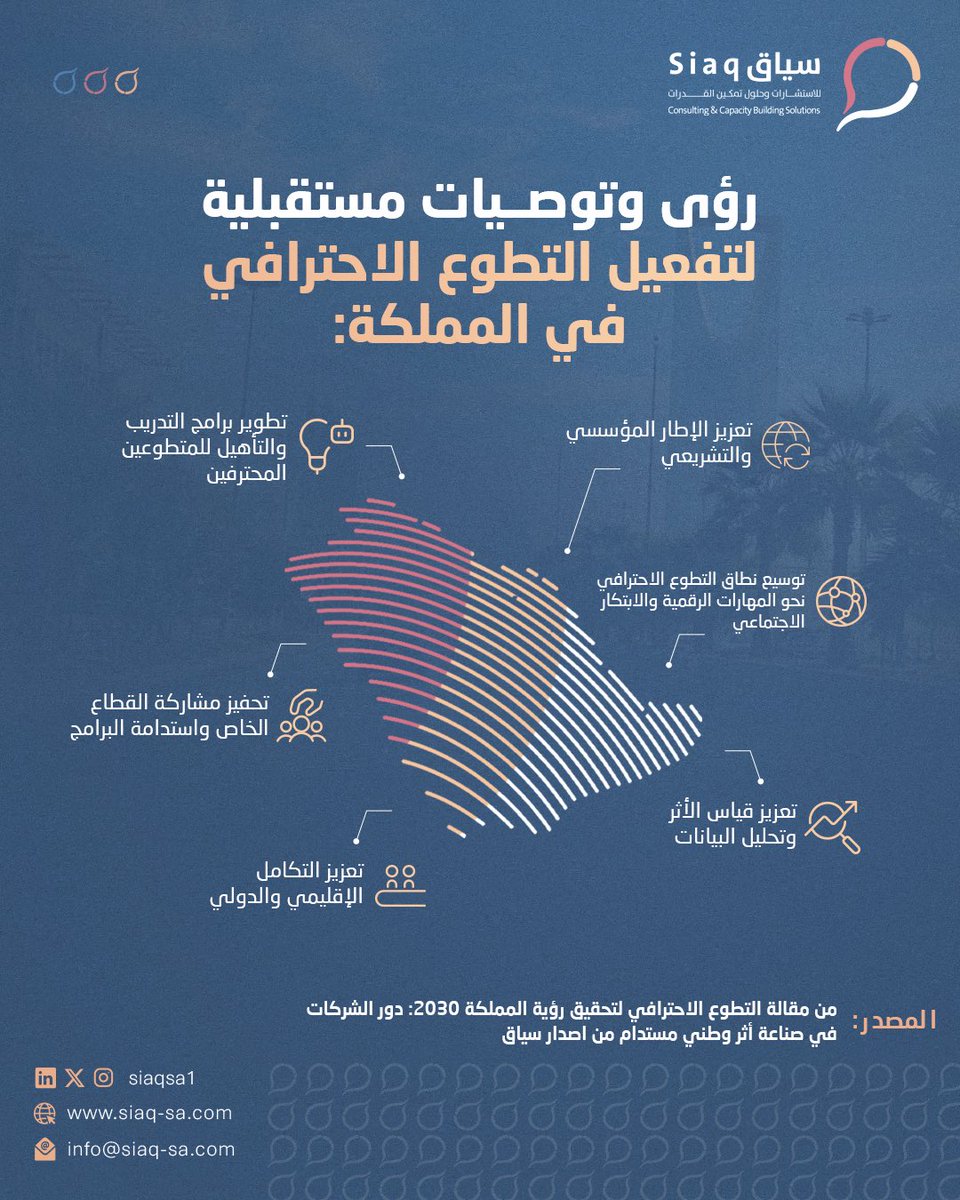 تفعيل التطوع الاحترافي في المملكة يتطلب انتقالًا من المبادرات الفردية إلى نماذج مؤسسية مبتكرة، تدعمها التشريعات، وتغذيها البيانات، وتوسع أثرها محليًا ودوليًا.

للاطّلاع  وتحميل  المقالة كاملةيُرجى زيارة موقعنا الإلكتروني عبر الرابط في البايو 
 #التطوع_الاحترافي #رؤية_السعودية