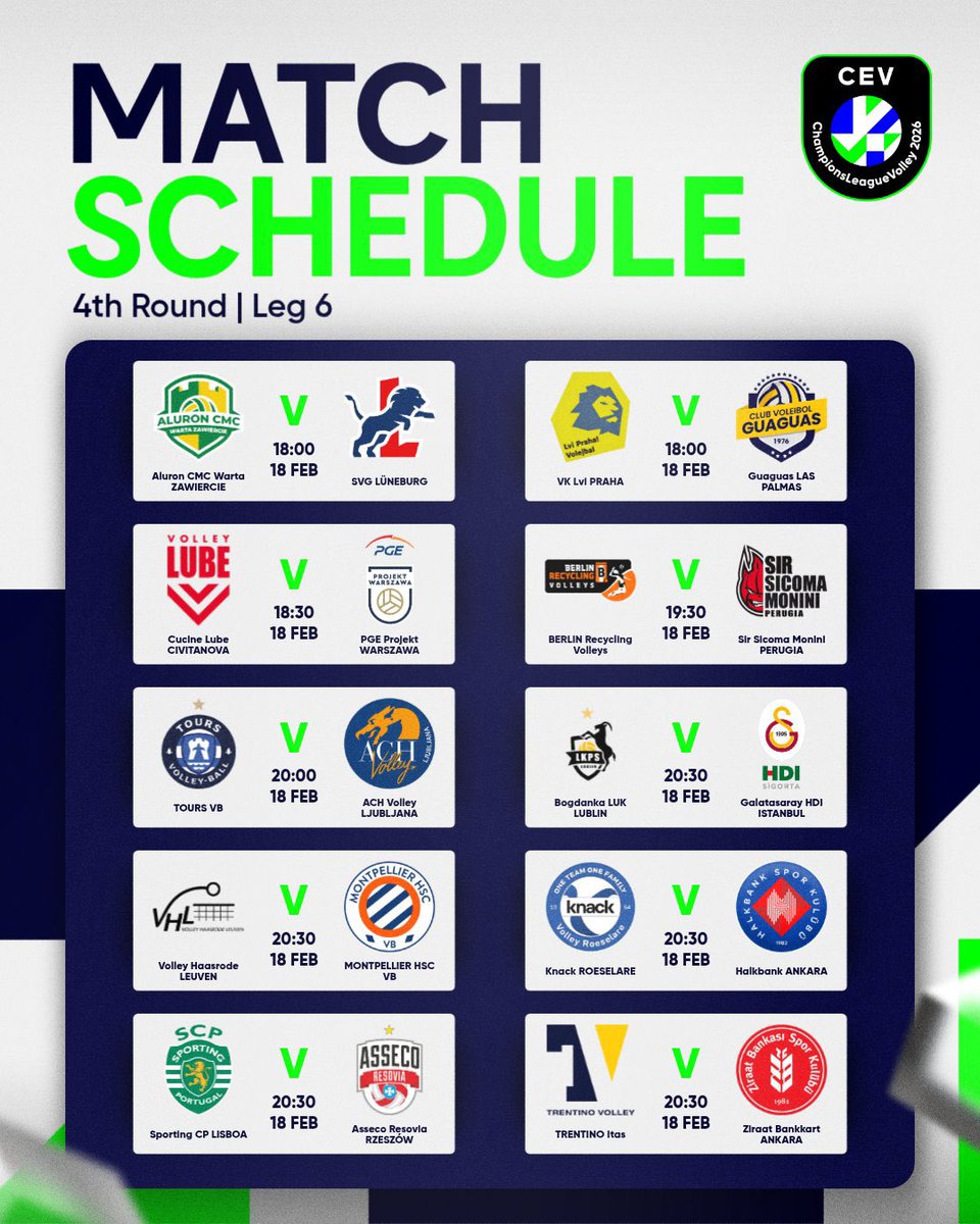 Octubre’25. Martes 21. Hungría. // Febrero’26. Miércoles 18. Chequia. // 11 partidos. 1.215 minutos sobre el taraflex. 

Tres derrotas. Ocho victorias. 14 sets en contra. 27 a favor. 

El Guaguas busca hoy en Praga (17.00) su noveno triunfo.

Detalles, en cvguaguas.com