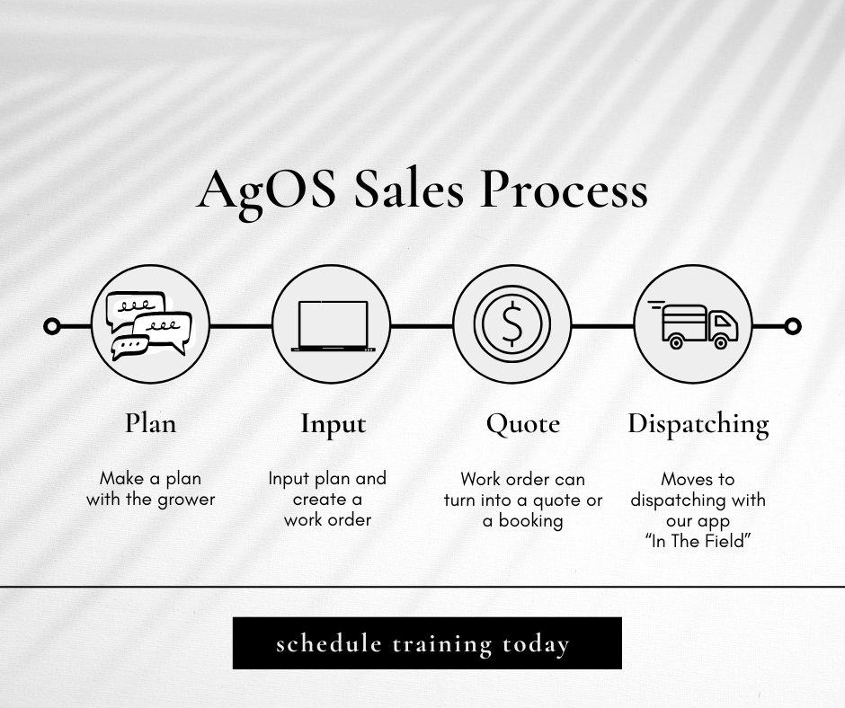 AgWorks Software tweet media