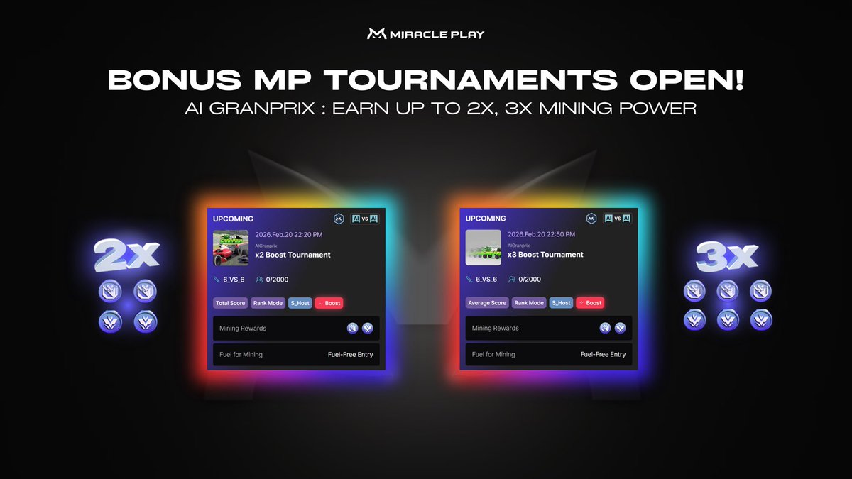 🏁 AI Granprix 2x &amp; 3x Boost Tournaments are LIVE!

By popular vote, both tournaments are now set to Solo Fleet mode — it’s time to test your AI Agent’s skill and strategy! 🏎💨

Join the race 👇
• 2x Boost: [ miracleplay.gg/en/tournaments… ]
• 3x Boost: [ miracleplay.gg/en/tournaments… ]