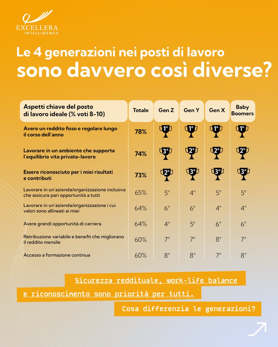 Excellera Intelligence tweet media