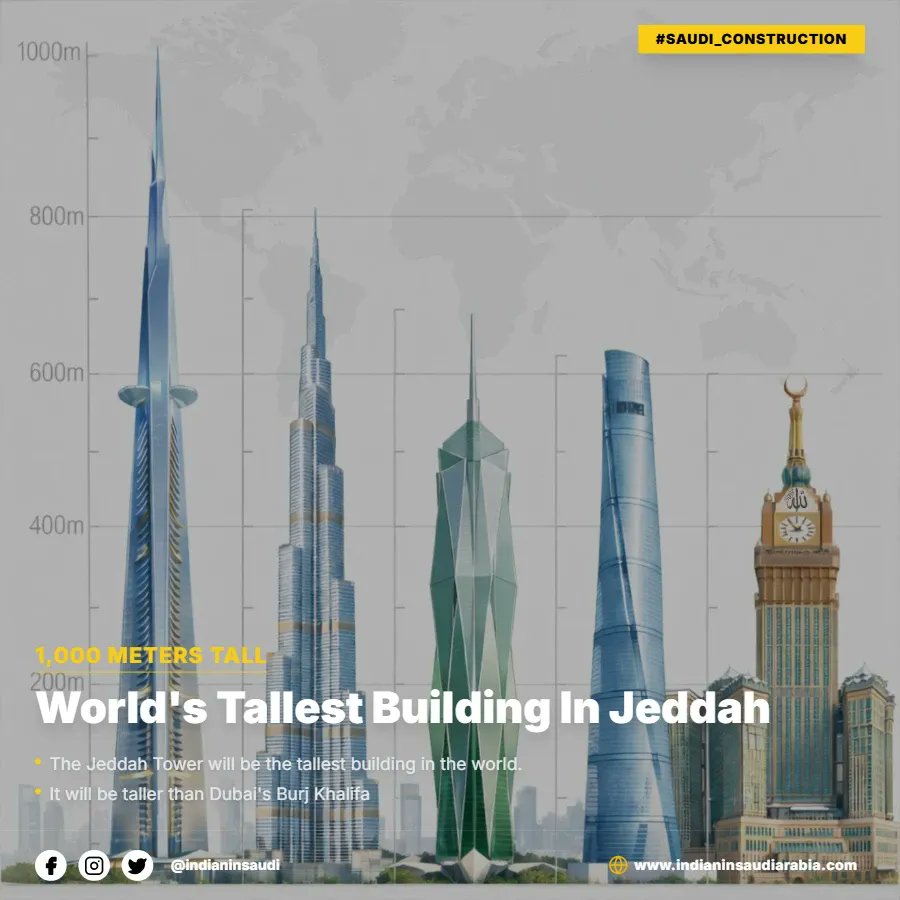 Once Jeddah Tower is completed, Saudi Arabia is set to have two of the world’s top five tallest buildings.