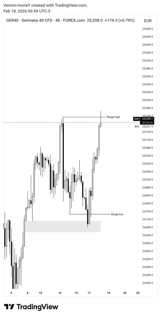 Ger40
Range Low to Range High......