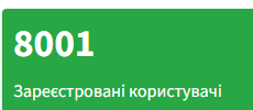 Каталог української локалізації ігор tweet media