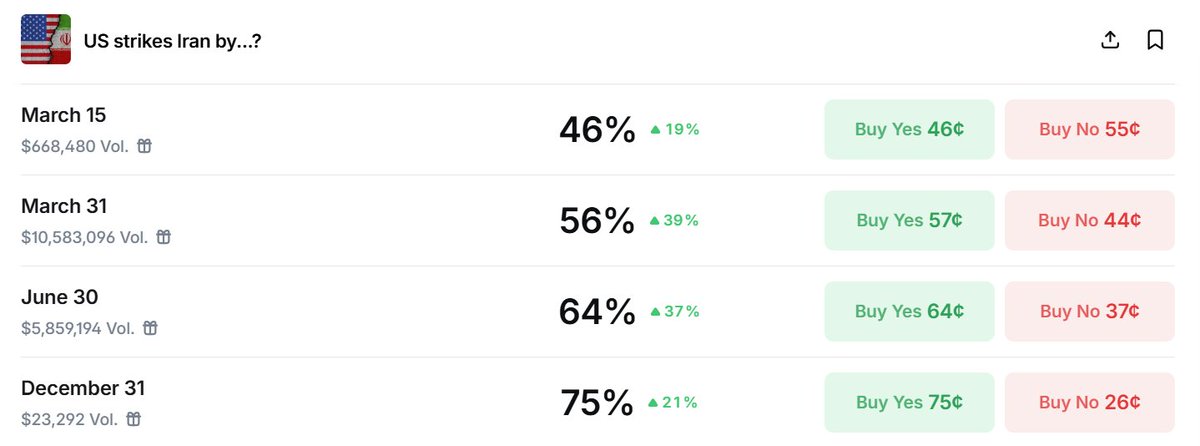 Iran...⏱️📈 ...pretty big moves for less than 24 hours