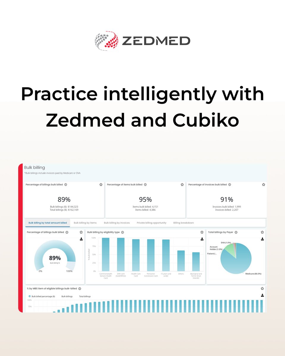 Zedmedsoftware tweet picture