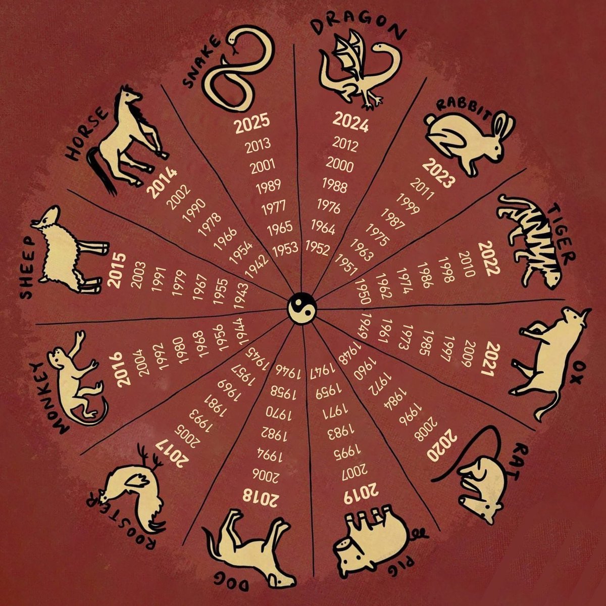 sezu_daze's tweet photo. 🧧新年快乐，恭喜发财🧧
               Translation
Happy (Chinese) new year, and may you prosper

Welcome to the year of the horse! 🐎, I know I’m a little late, but I was just curious what Chinese zodiac everyone is!

I’m year of the GOAT! 🐐🐐 https://t.co/9GinxdhaHC