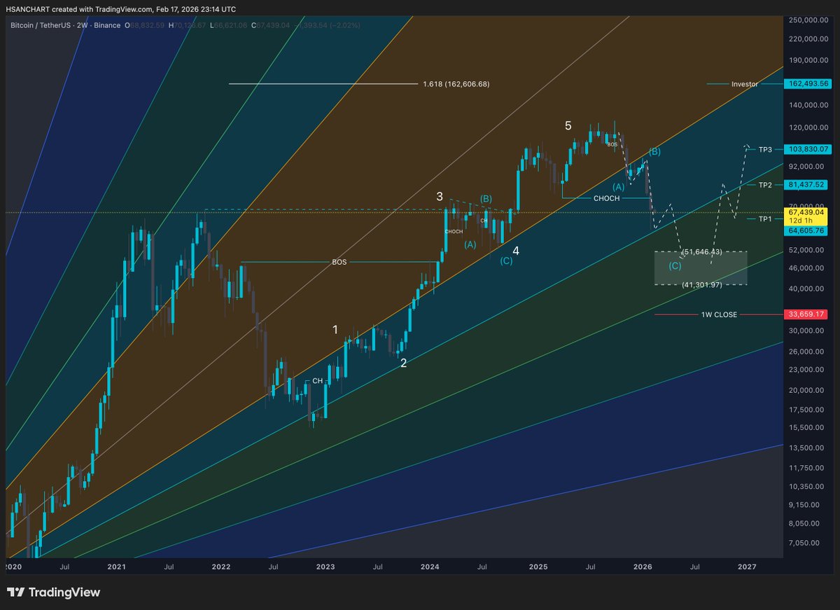 HasaN CharT tweet media