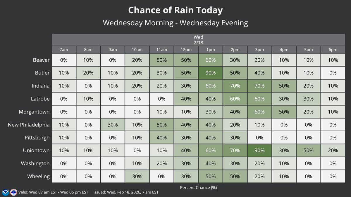 Here's a look at the rough timing of more rain showers later today ...