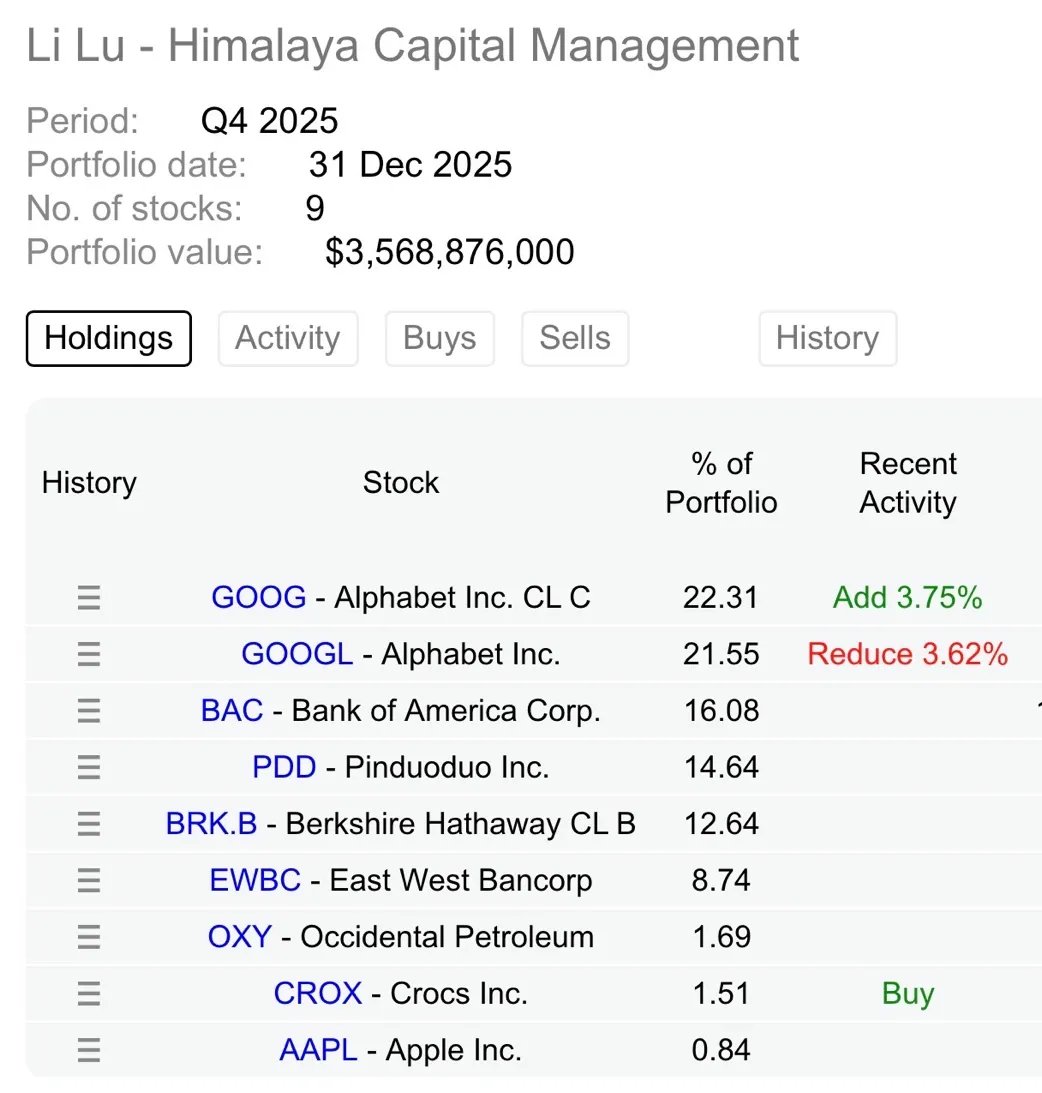 Panopticon Capital tweet media