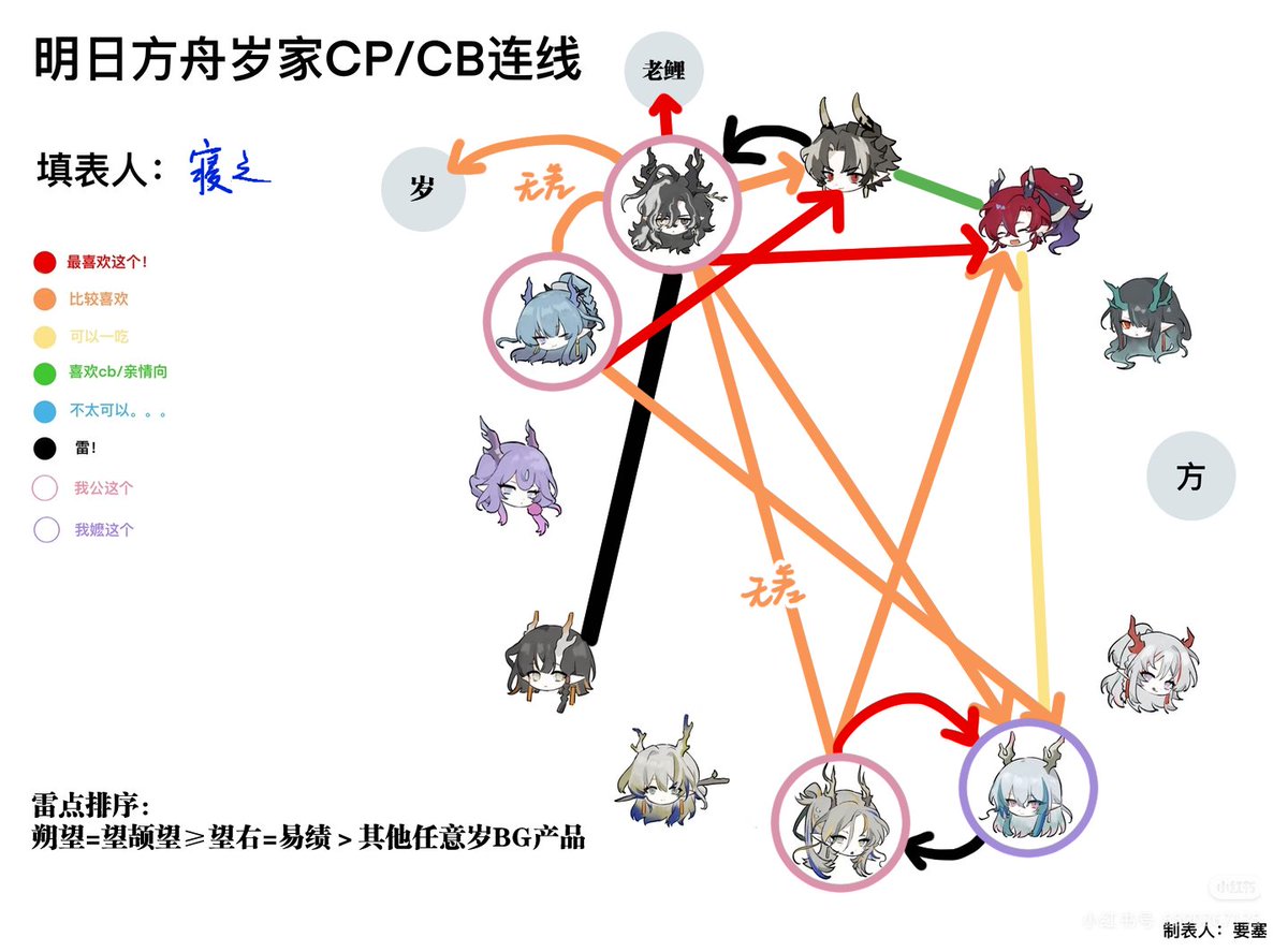 三度寝 tweet media